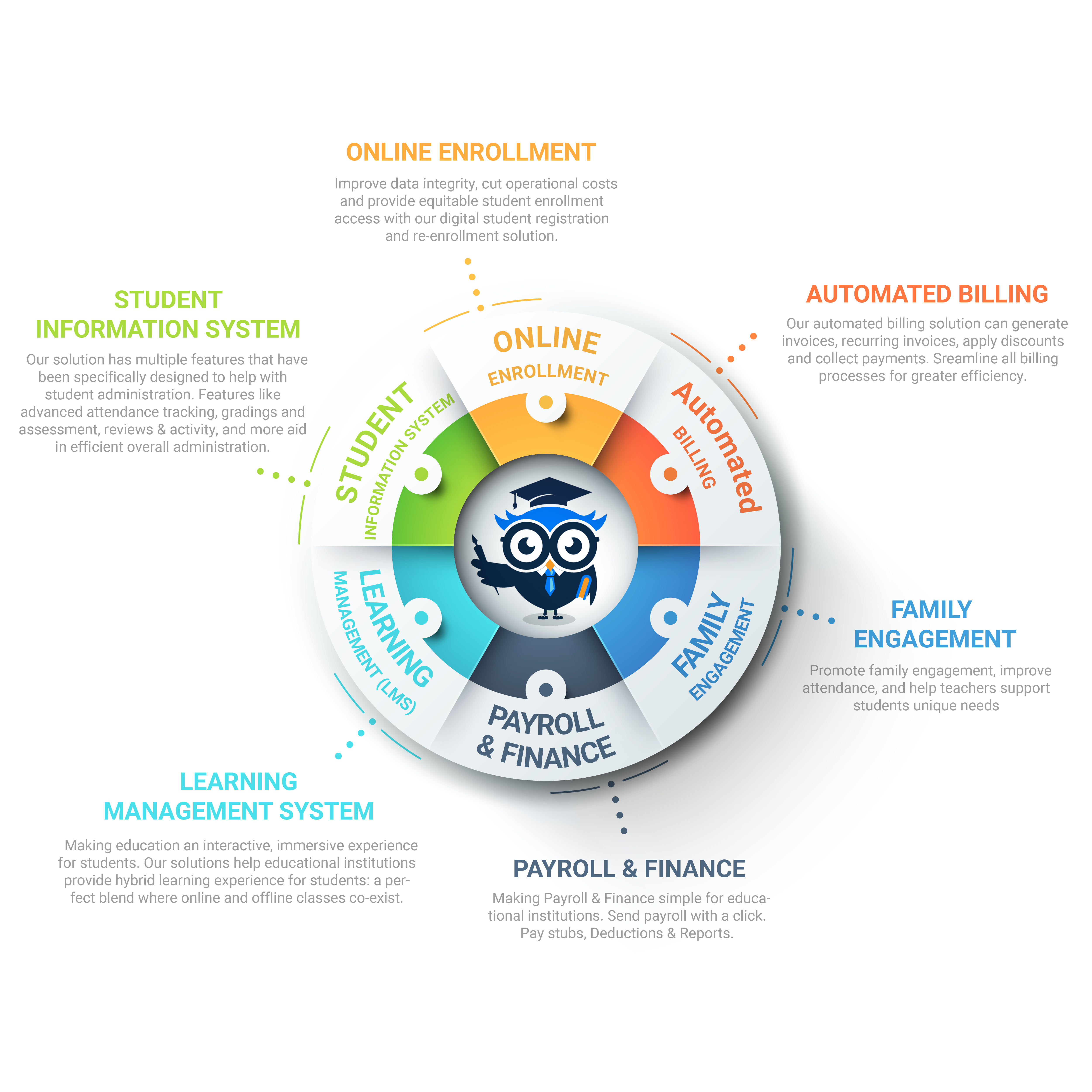 screenshot of CollegeOne Suite